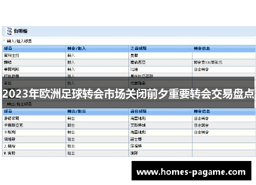 2023年欧洲足球转会市场关闭前夕重要转会交易盘点