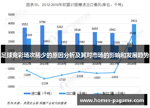 足球竞彩场次稀少的原因分析及其对市场的影响和发展趋势