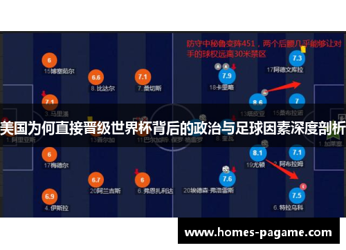 美国为何直接晋级世界杯背后的政治与足球因素深度剖析 美国为何直接晋级世界杯背后的政治与足球因素深度剖析
