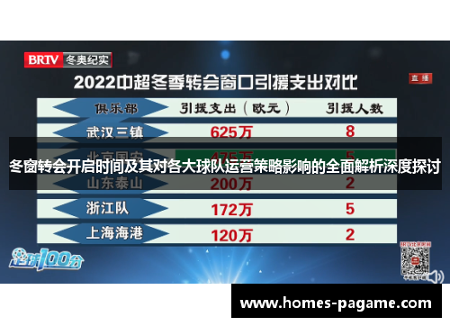 冬窗转会开启时间及其对各大球队运营策略影响的全面解析深度探讨