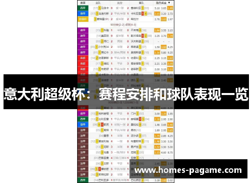 意大利超级杯：赛程安排和球队表现一览