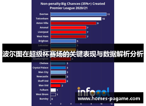 波尔图在超级杯赛场的关键表现与数据解析分析